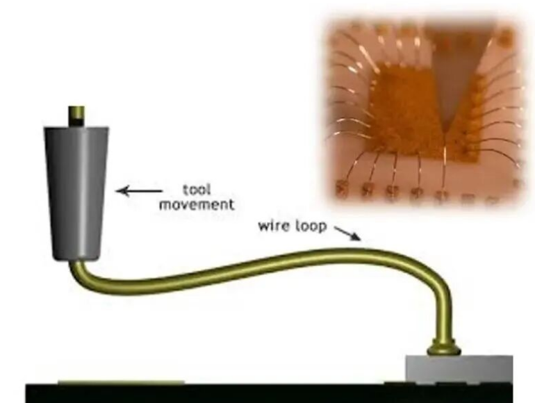 Wire bonding in MEMS devices